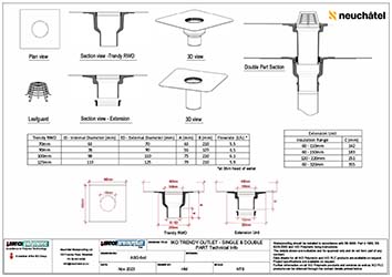 ASG-6cd IKO Trendy Outlet - Single & Double PVC Part Technical Info